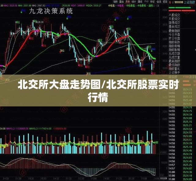 北交所大盘走势图/北交所股票实时行情 北交所大盘走势图/北交所股票实时行情