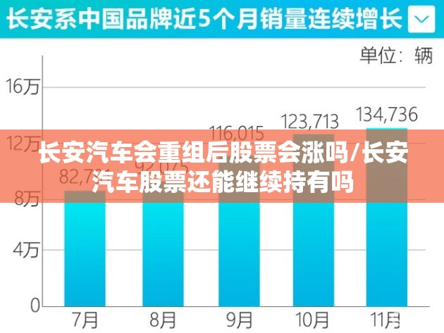 长安汽车会重组后股票会涨吗/长安汽车股票还能继续持有吗 长安汽车会重组后股票会涨吗/长安汽车股票还能继续持有吗