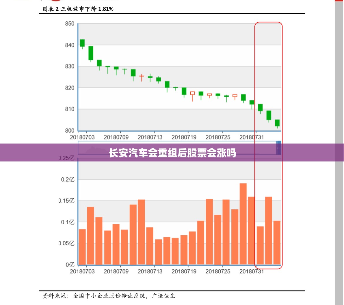 长安汽车会重组后股票会涨吗/长安汽车股票还能继续持有吗 长安汽车会重组后股票会涨吗/长安汽车股票还能继续持有吗