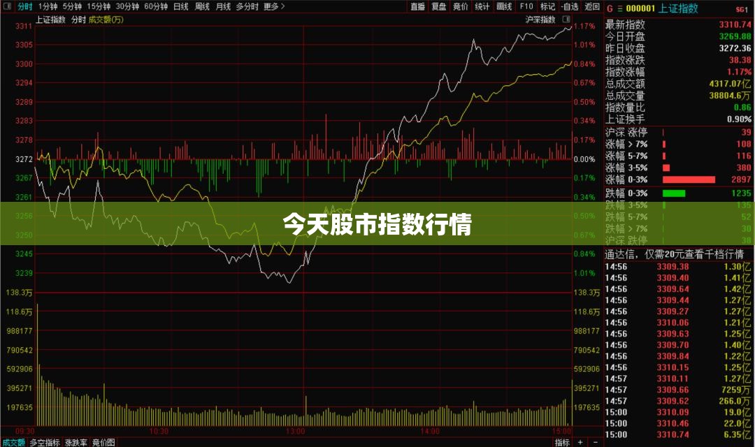 【今天股市指数行情,今天股市指数上证指数】 【今天股市指数行情,今天股市指数上证指数】