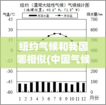 纽约气候和我国哪相似(中国气候最像纽约的城市) 纽约气候和我国哪相似(中国气候最像纽约的城市)