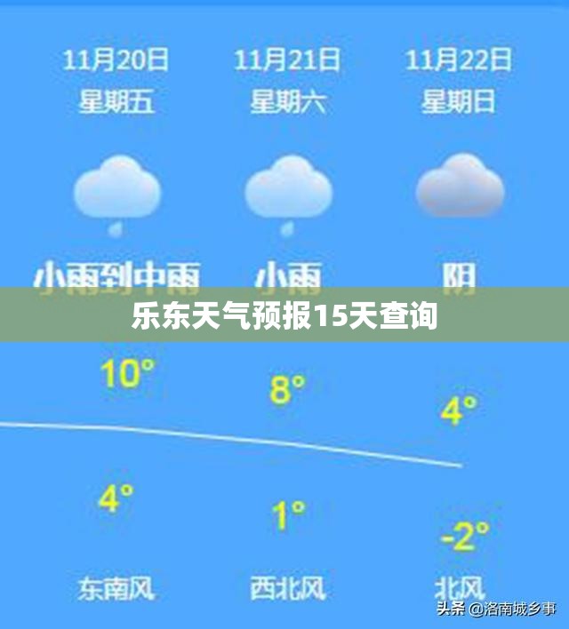 乐东天气预报15天查询(乐东天气预报15天查询一周气温多少度啊) 乐东天气预报15天查询(乐东天气预报15天查询一周气温多少度啊)
