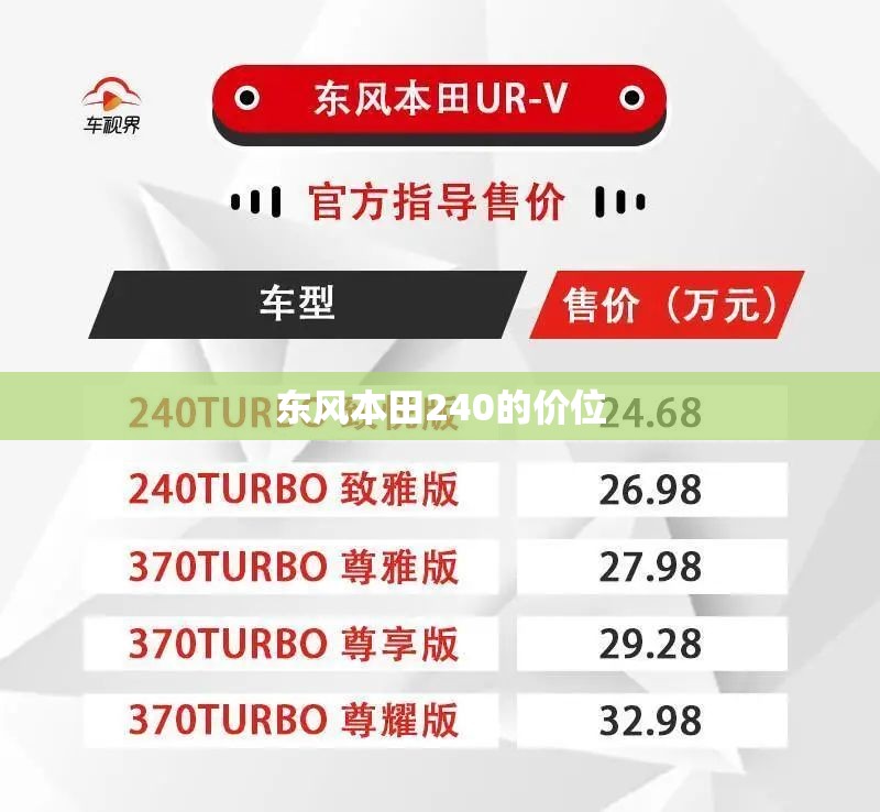 东风本田240的价位/东风本田240最低价 东风本田240的价位/东风本田240最低价