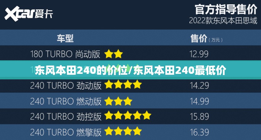 东风本田240的价位/东风本田240最低价 东风本田240的价位/东风本田240最低价