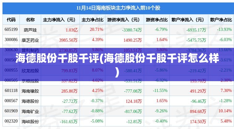 海德股份千股千评(海德股份千股千评怎么样) 海德股份千股千评(海德股份千股千评怎么样)