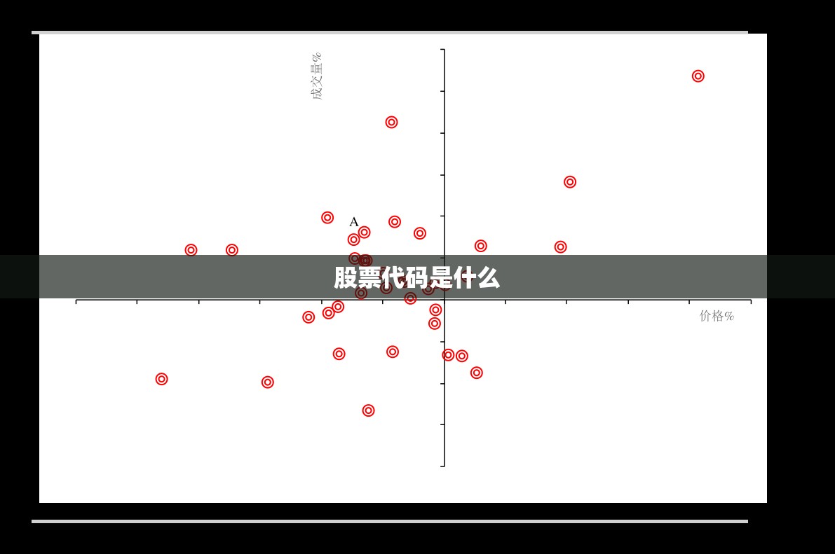 股票代码是什么/一汽集团股票代码是什么