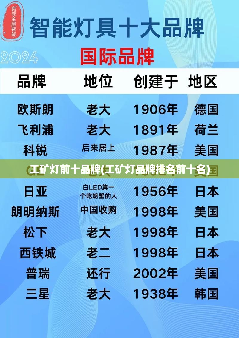 工矿灯前十品牌(工矿灯品牌排名前十名) 工矿灯前十品牌(工矿灯品牌排名前十名)