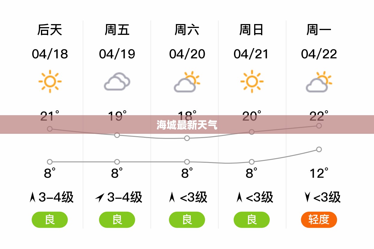 【海城最新天气,海城天气15天实时更新】
