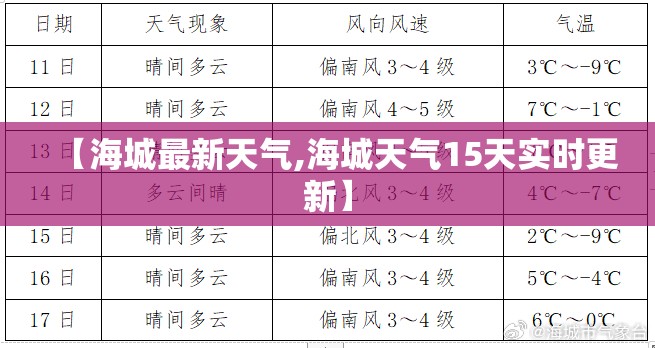 【海城最新天气,海城天气15天实时更新】 【海城最新天气,海城天气15天实时更新】