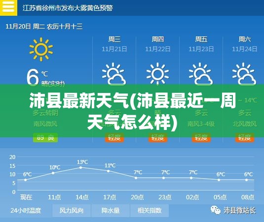 沛县最新天气(沛县最近一周天气怎么样)