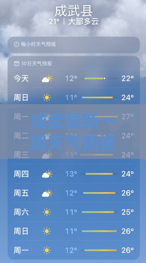 成武最新一周天气预报(成武天气预报7天一周查询)