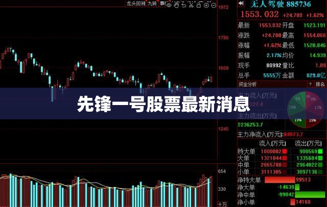 【先锋一号股票最新消息,先锋新材股票今日行情走势】