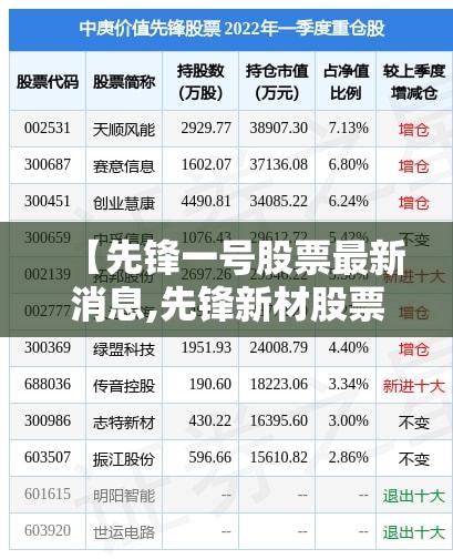 【先锋一号股票最新消息,先锋新材股票今日行情走势】