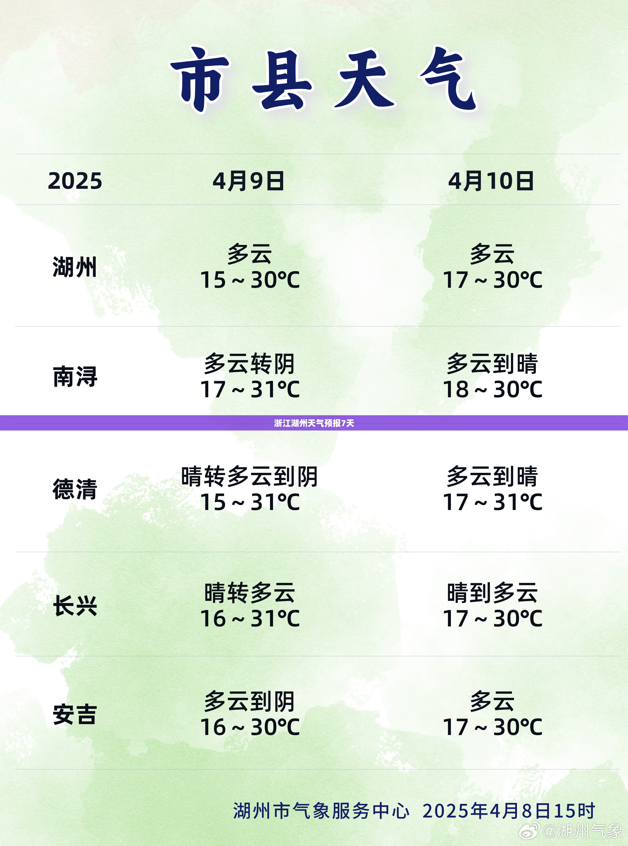 浙江湖州天气预报7天/浙江湖州天气预报7天准确一览表