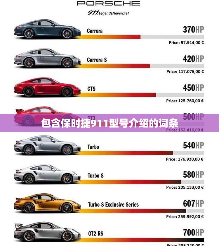 包含保时捷911型号介绍的词条