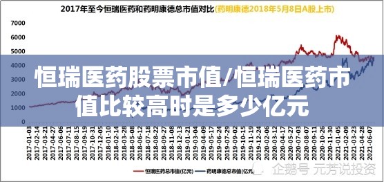 恒瑞医药股票市值/恒瑞医药市值比较高时是多少亿元 恒瑞医药股票市值/恒瑞医药市值比较高时是多少亿元