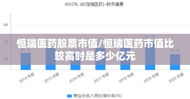 恒瑞医药股票市值/恒瑞医药市值比较高时是多少亿元