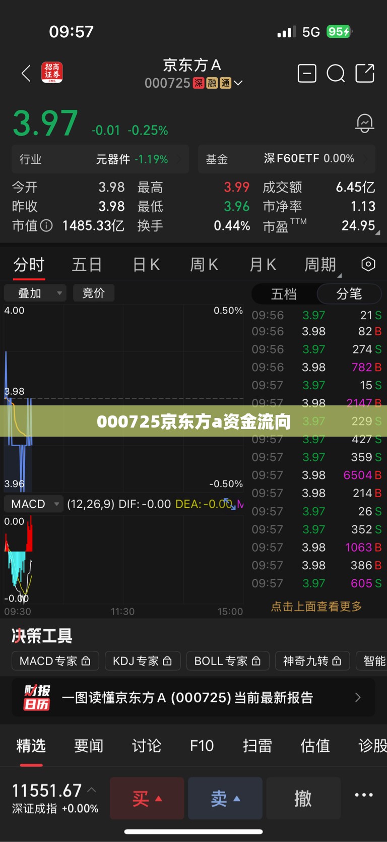 000725京东方a资金流向(京东方000725今日资金流向)