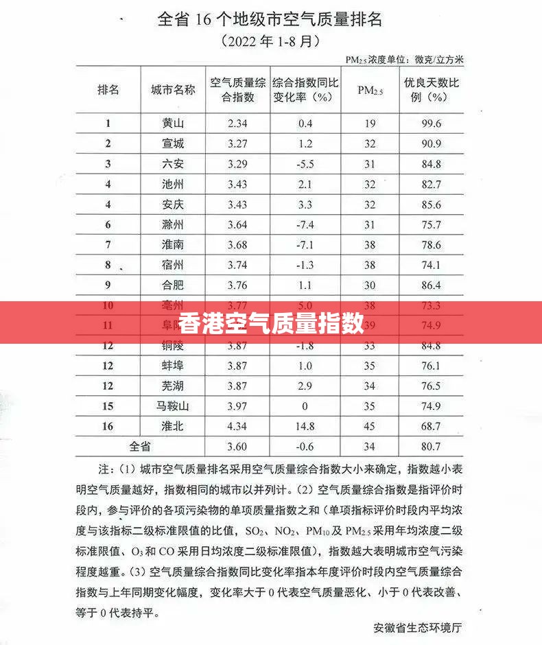 香港空气质量指数/广州空气质量指数