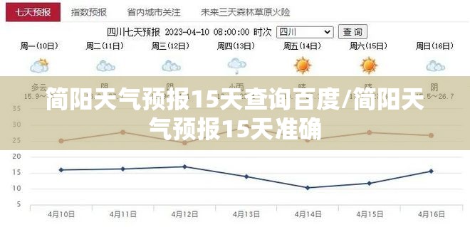 简阳天气预报15天查询百度/简阳天气预报15天准确 简阳天气预报15天查询百度/简阳天气预报15天准确