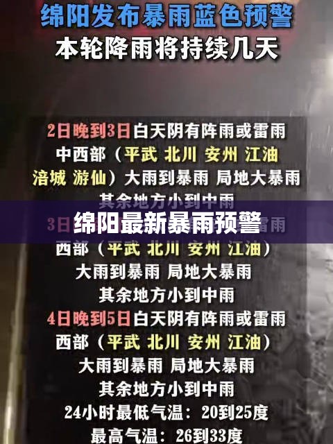 绵阳最新暴雨预警(绵阳最新暴雨预警通报)