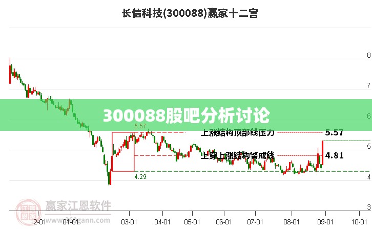 【300088股吧分析讨论,300027股吧最新讨论】