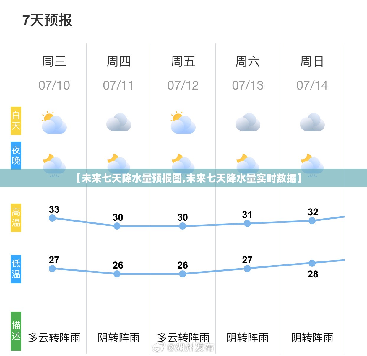 【未来七天降水量预报图,未来七天降水量实时数据】