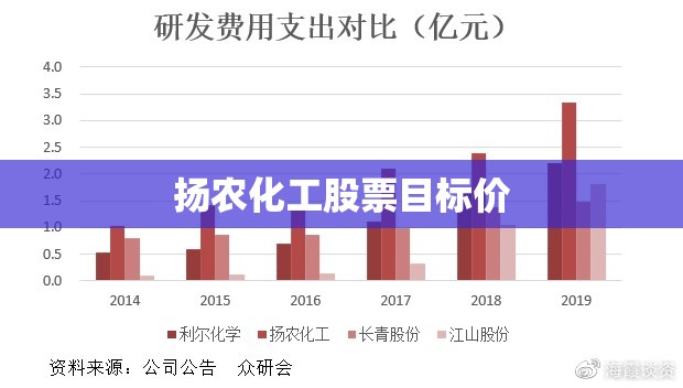 扬农化工股票目标价/扬农化工股票前景分析