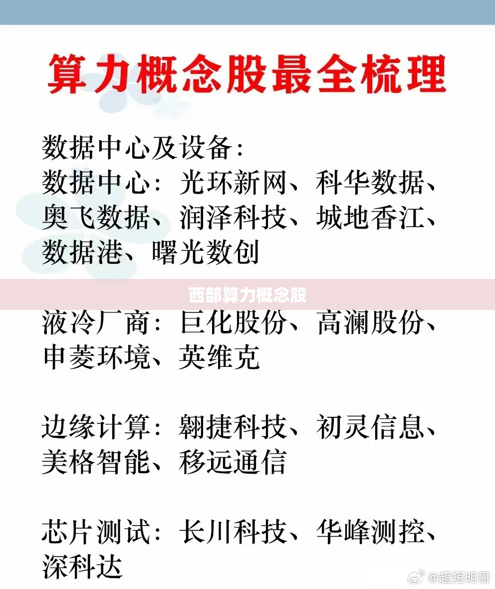 西部算力概念股/上海算力概念股 西部算力概念股/上海算力概念股