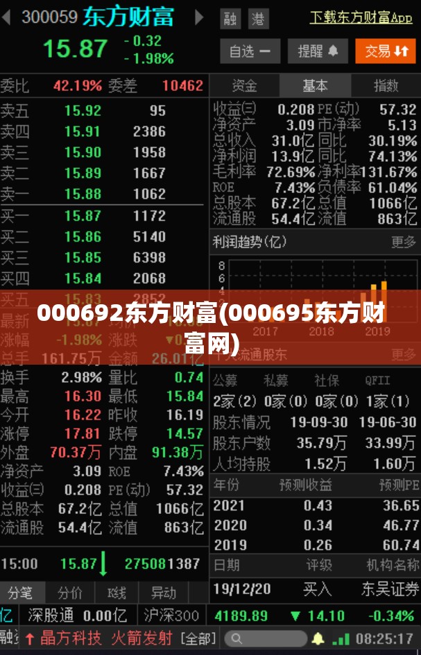 000692东方财富(000695东方财富网) 000692东方财富(000695东方财富网)