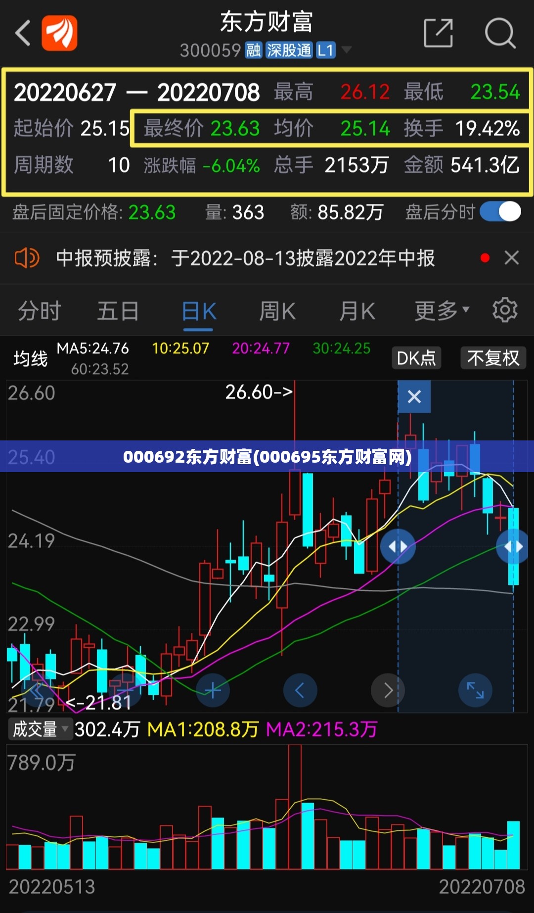 000692东方财富(000695东方财富网)