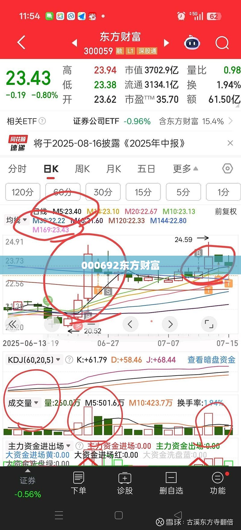 000692东方财富(000695东方财富网) 000692东方财富(000695东方财富网)
