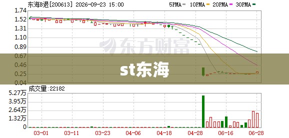 st东海/ST东海洋*ST东洋东方海洋
