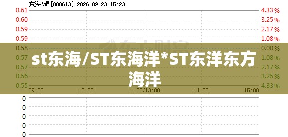 st东海/ST东海洋*ST东洋东方海洋
