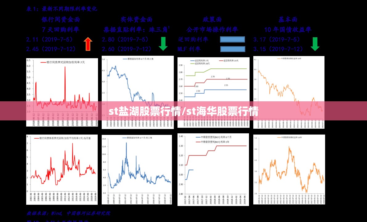 st盐湖股票行情/st海华股票行情