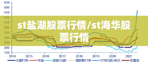 st盐湖股票行情/st海华股票行情