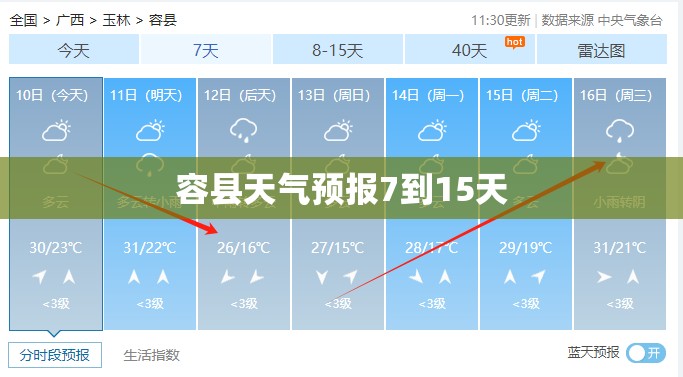 容县天气预报7到15天/容县天气预报7天准确
