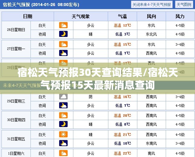宿松天气预报30天查询结果/宿松天气预报15天最新消息查询 宿松天气预报30天查询结果/宿松天气预报15天最新消息查询