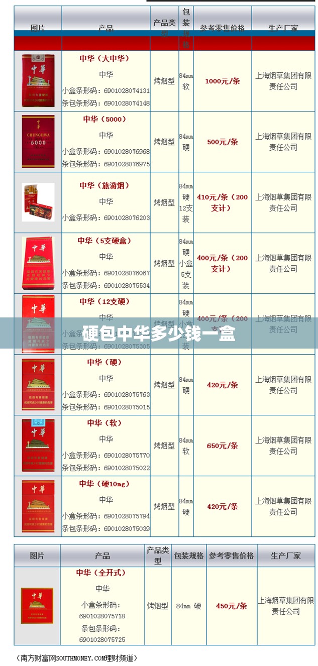 【硬包中华多少钱一盒,硬包中华如何辨别真假】 【硬包中华多少钱一盒,硬包中华如何辨别真假】