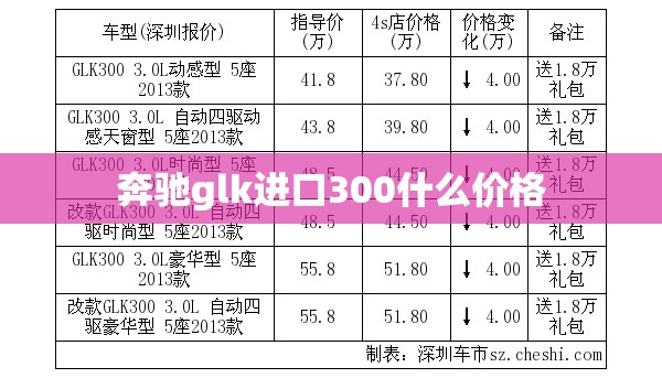 奔驰glk进口300什么费用(奔驰glk进口和国产区别) 奔驰glk进口300什么费用(奔驰glk进口和国产区别)