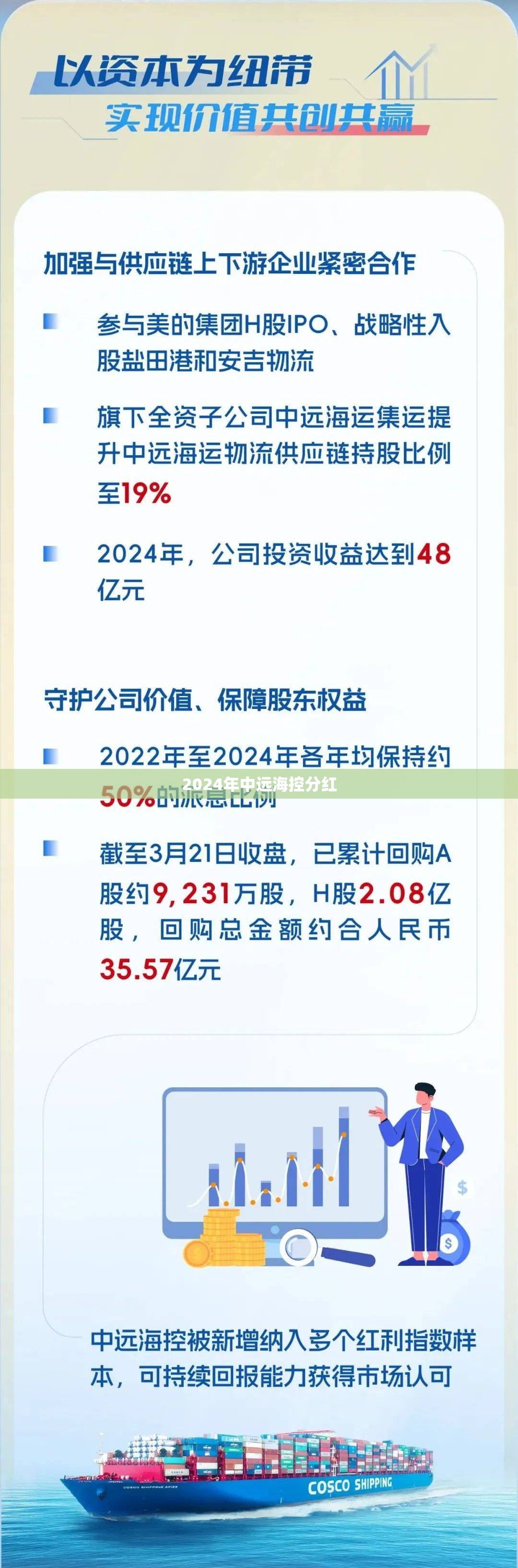 【2024年中远海控分红,中远海控2025年分红】