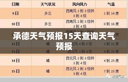 承德天气预报15天查询天气预报/承德天气预报查询40天