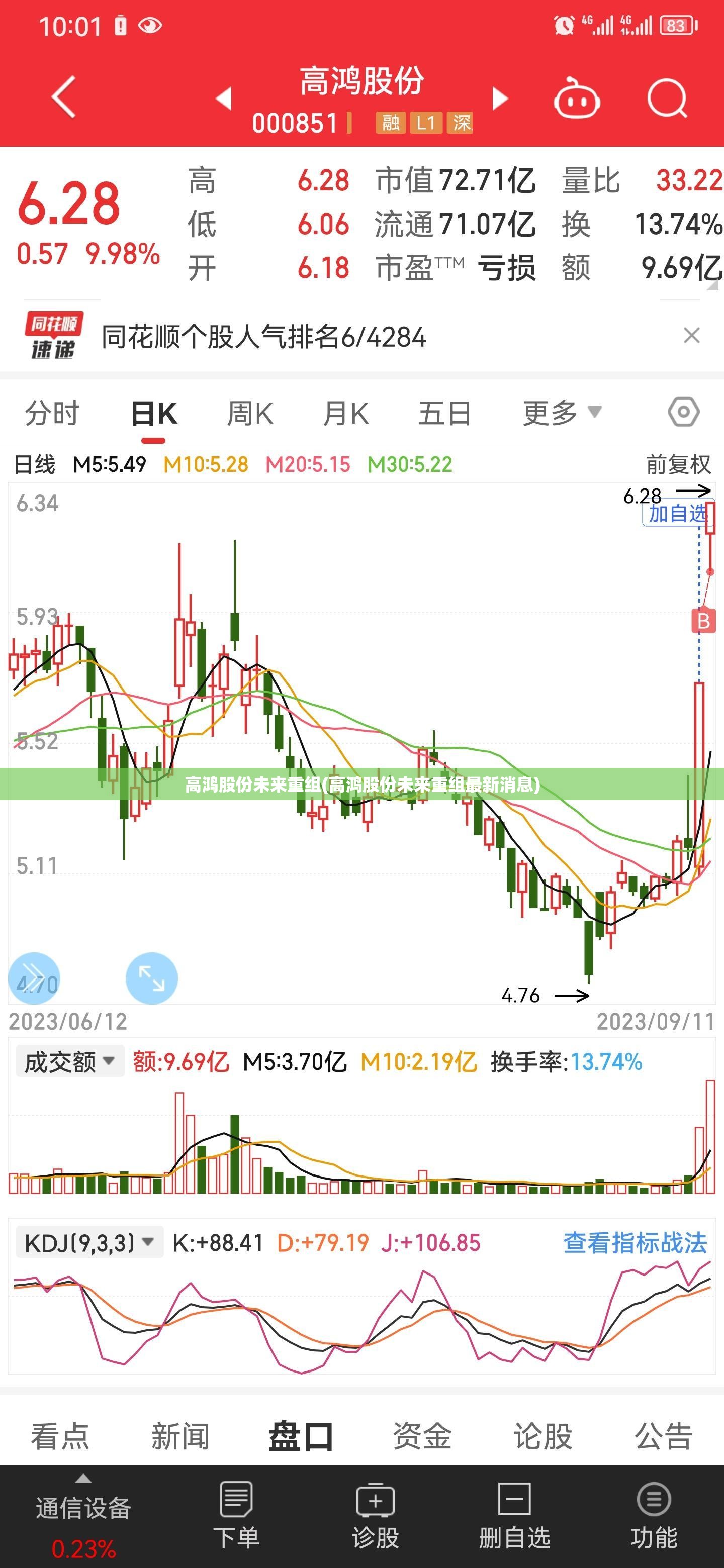 高鸿股份未来重组(高鸿股份未来重组最新消息) 高鸿股份未来重组(高鸿股份未来重组最新消息)