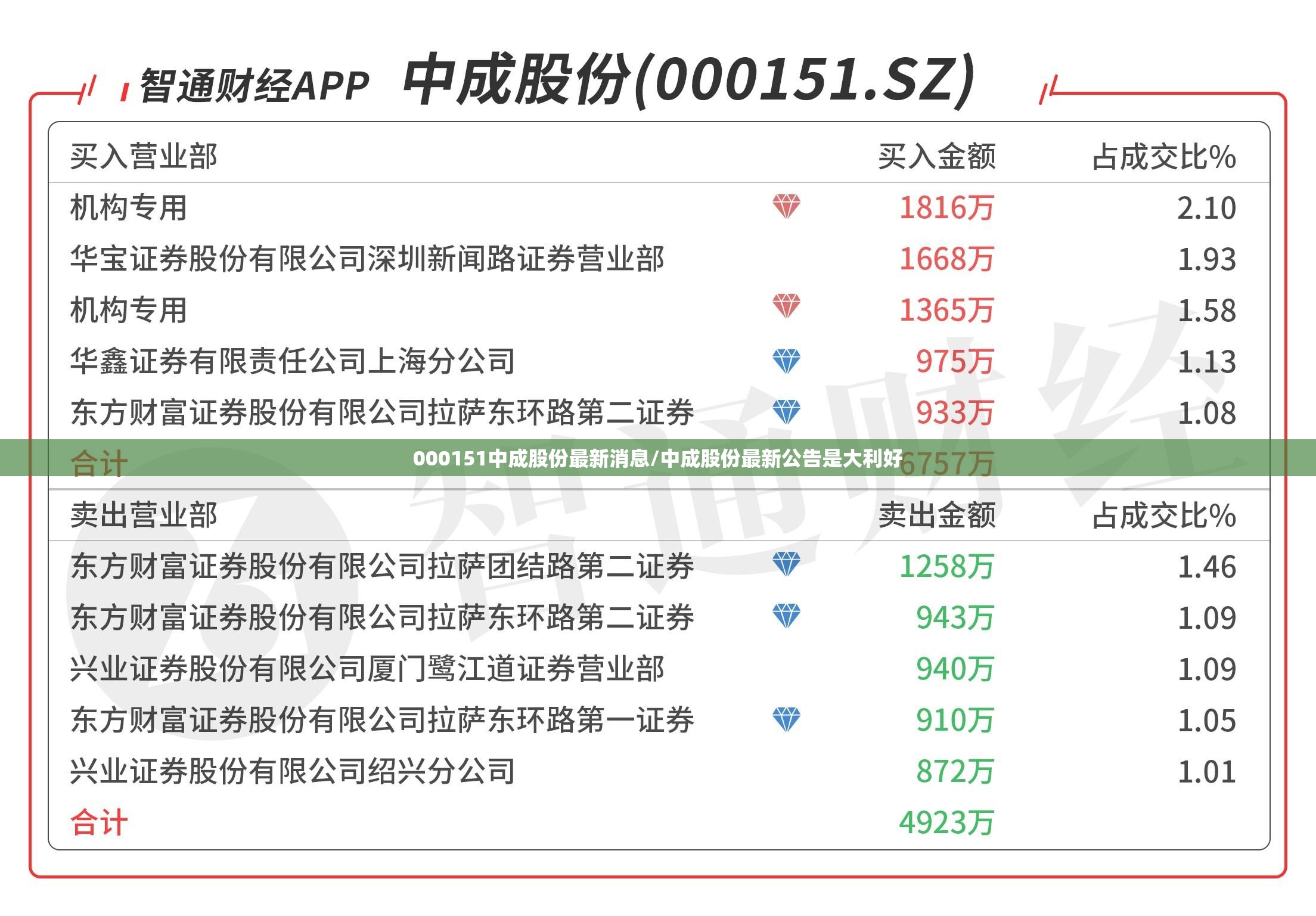 000151中成股份最新消息/中成股份最新公告是大利好