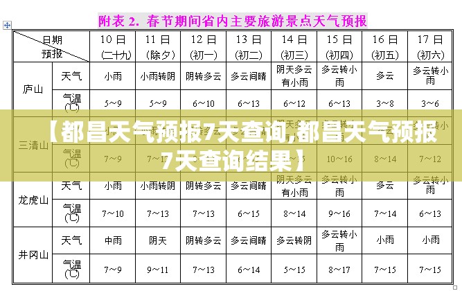【都昌天气预报7天查询,都昌天气预报7天查询结果】 【都昌天气预报7天查询,都昌天气预报7天查询结果】