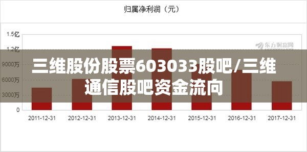 三维股份股票603033股吧/三维通信股吧资金流向 三维股份股票603033股吧/三维通信股吧资金流向