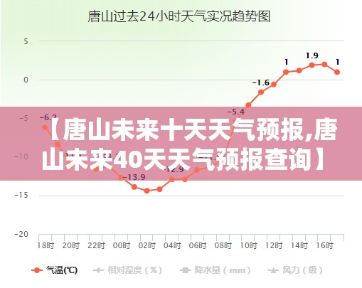 【唐山未来十天天气预报,唐山未来40天天气预报查询】