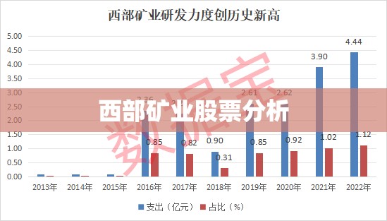 西部矿业股票分析/西部矿业股票费用走势