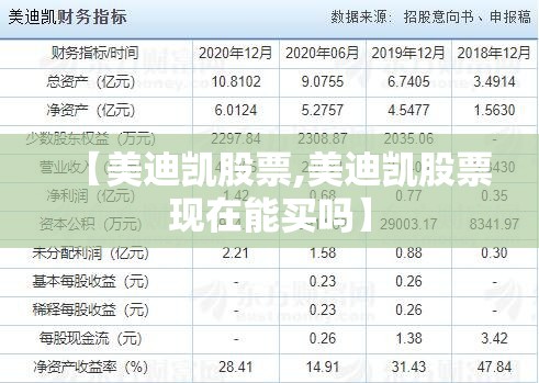 【美迪凯股票,美迪凯股票现在能买吗】 【美迪凯股票,美迪凯股票现在能买吗】