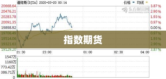 指数期货/道琼斯指数期货